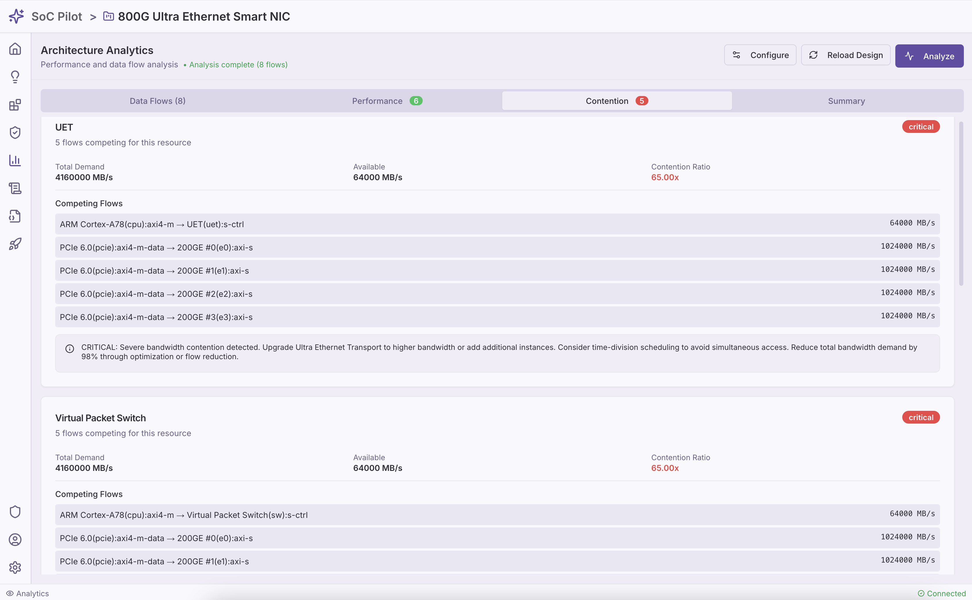 Analytics Congestion
